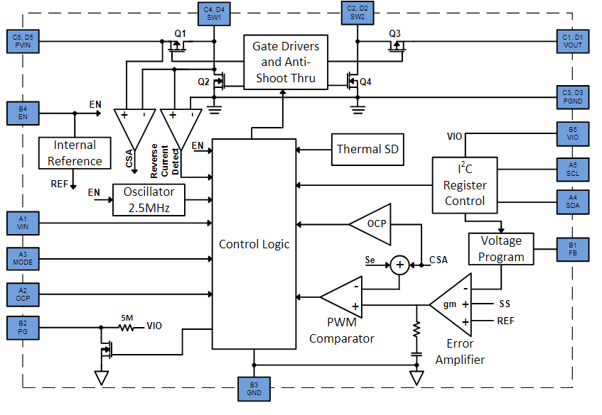 Blockdiagramm - Diodes Incorporated AP7220x DC/DC-Auf-/Abwärtswandler